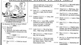 The Original College Fuck List, Courtesy Of MIT